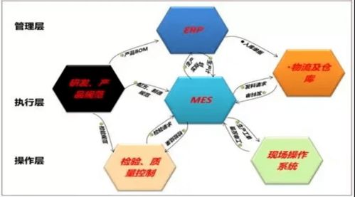 制造业转型升级 五大阶段工厂管理模式的核心挑战与应对策略