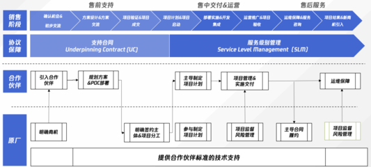 产品商业化过程中的三大常见误区