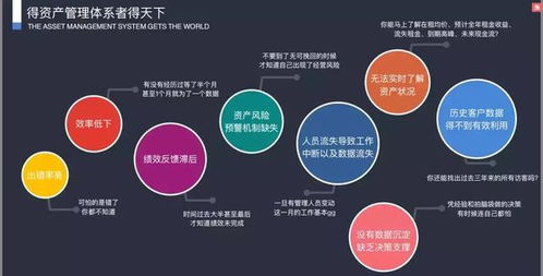 Creams完成B轮融资，为资管人打造全面的商业不动产资产管理体系