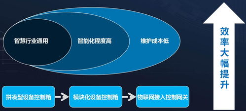 海普视通智能物联网接入控制网关 赋能商业管理数字化转型