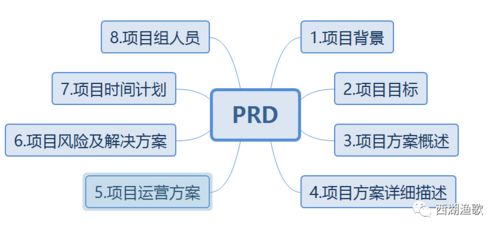 项目管理 产品经理必不可少的商业管理技能